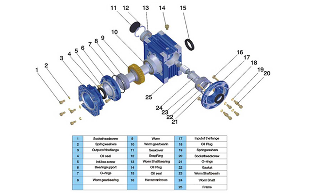 減速機(jī)原理