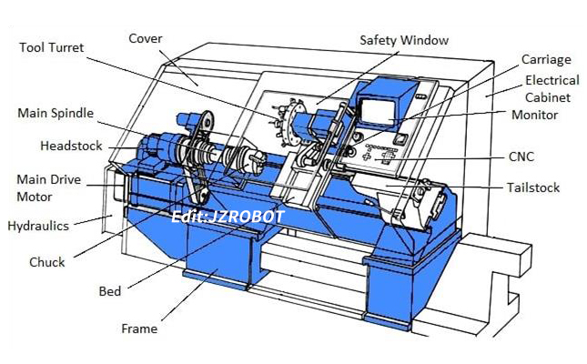 數(shù)控車床設計